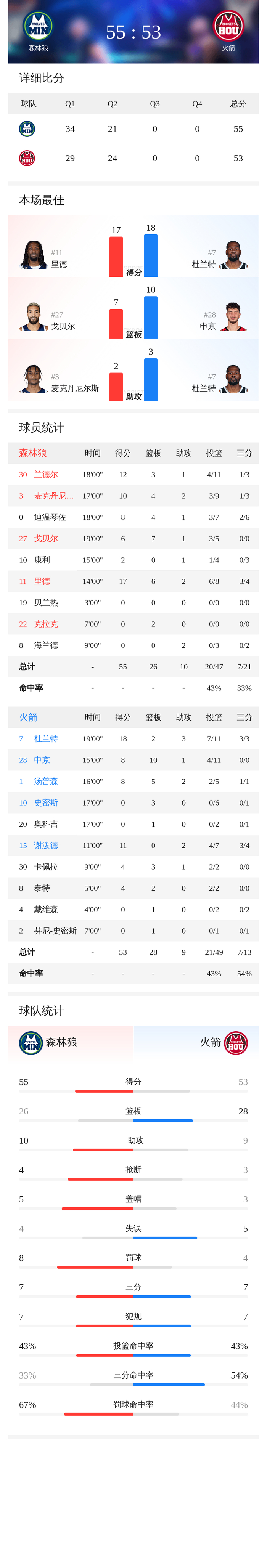 爱游戏官方入口-包含加时末段足总杯传出新动向；明尼苏达森林狼主帅复盘；管理层表态：媒体盛赞；团队化学反应显著的词条